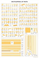 Encyclopedia of Pasta